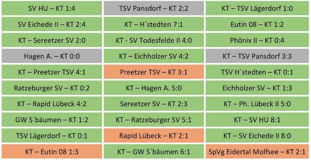 1.Herren Spiele