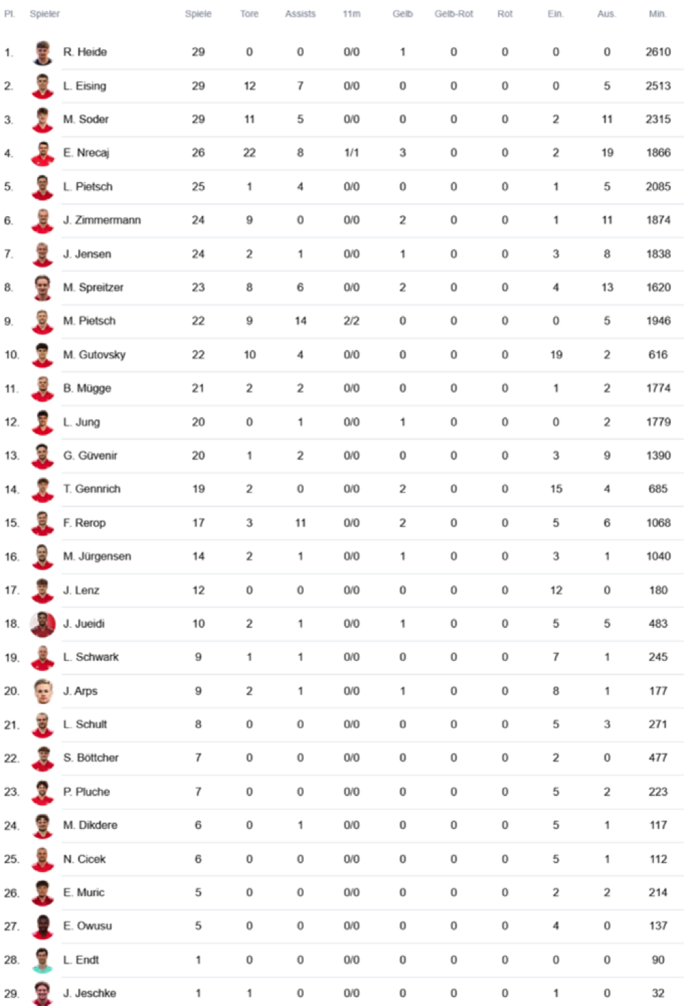 1Statistiken_1