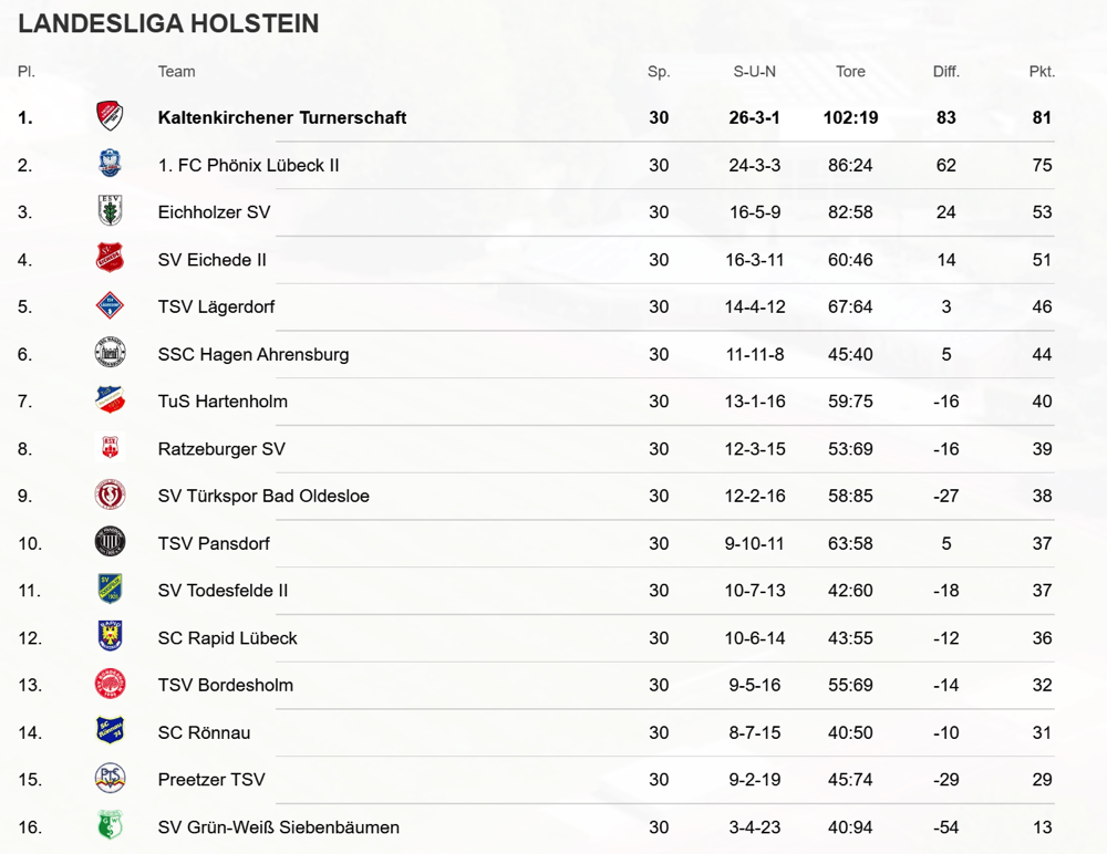 1Tabelle_1