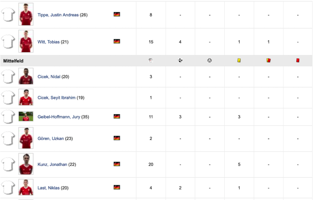 2Herren-4