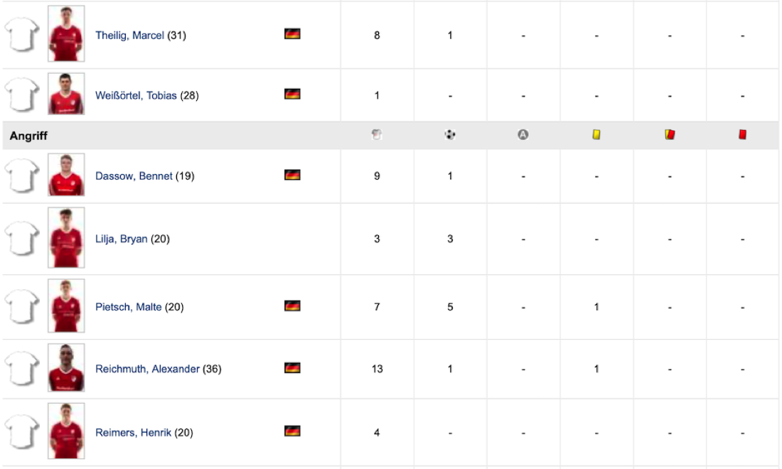2Herren-6