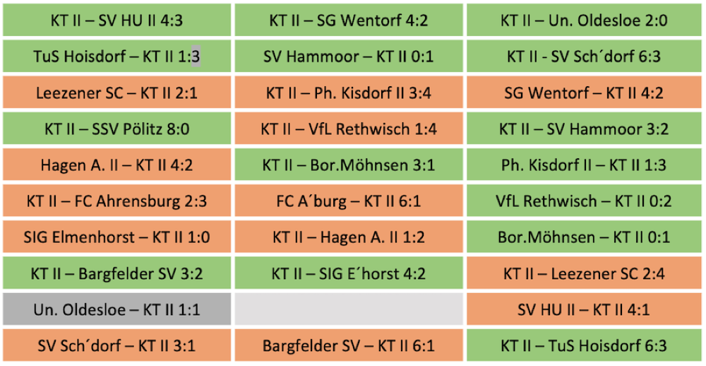 2.Herren Spiele