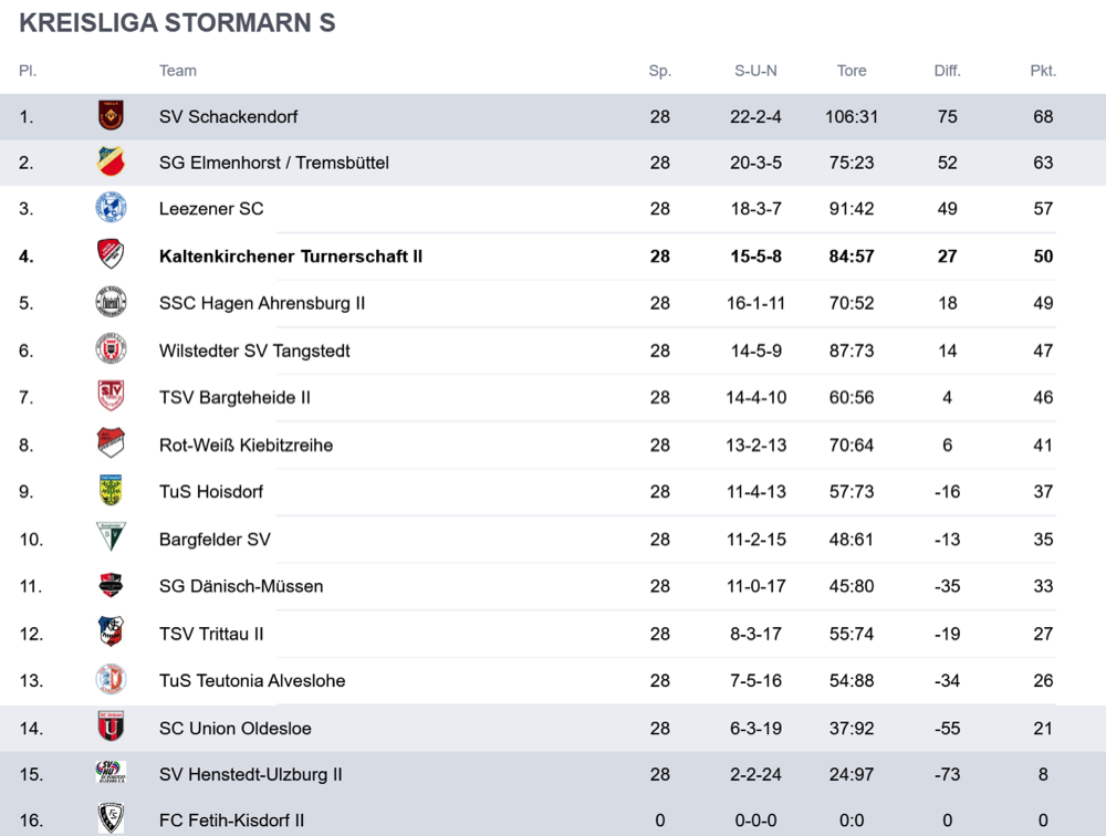 2Tabelle_1