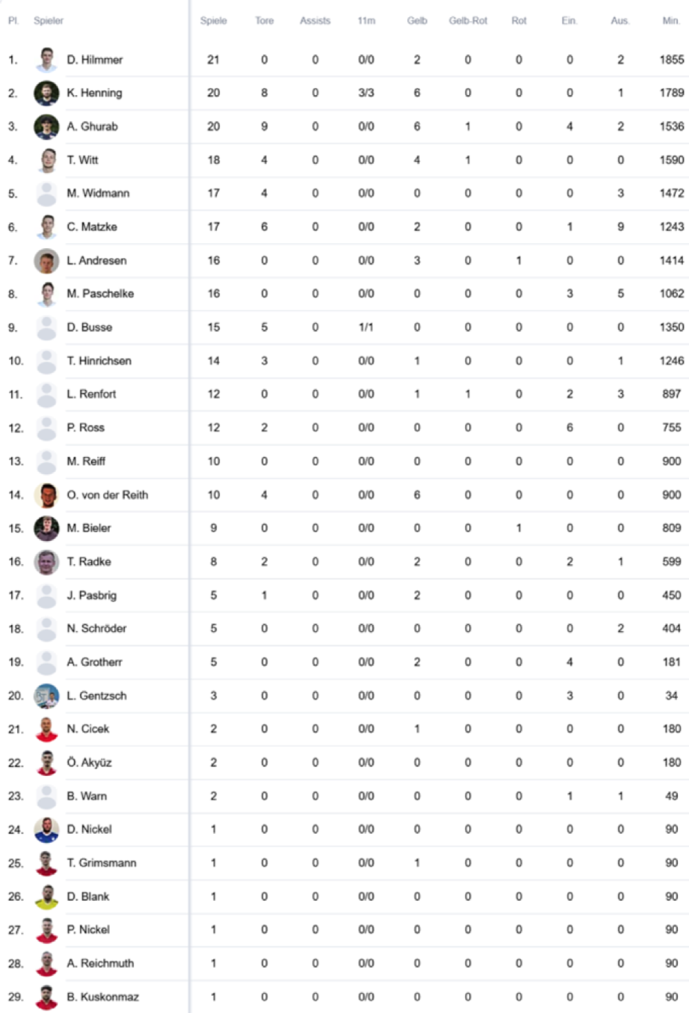 3Statistiken1_1
