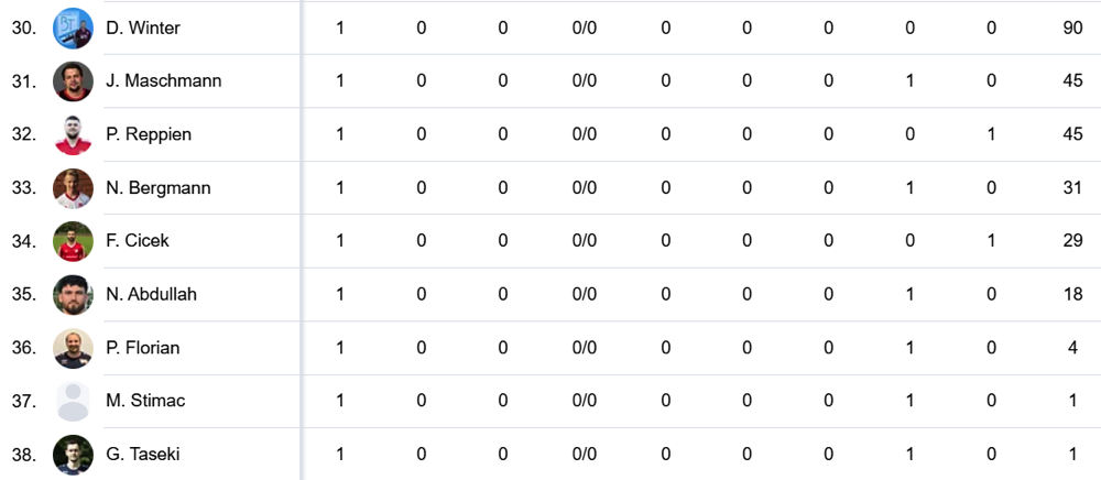 3Statistiken2_1