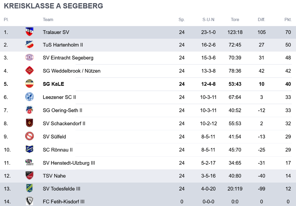 3Tabelle_1