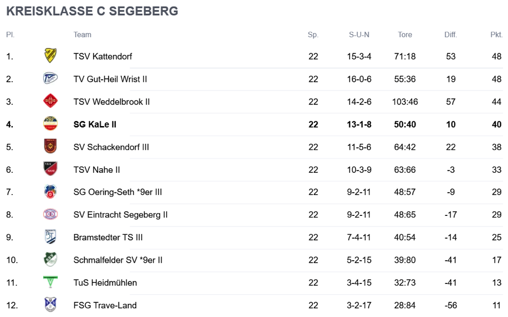 4Tabelle_2