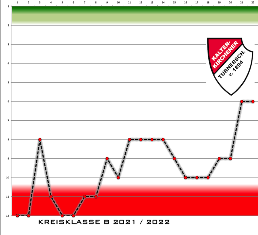 Bildschirmfoto 2022-06-03 um 11.36.56