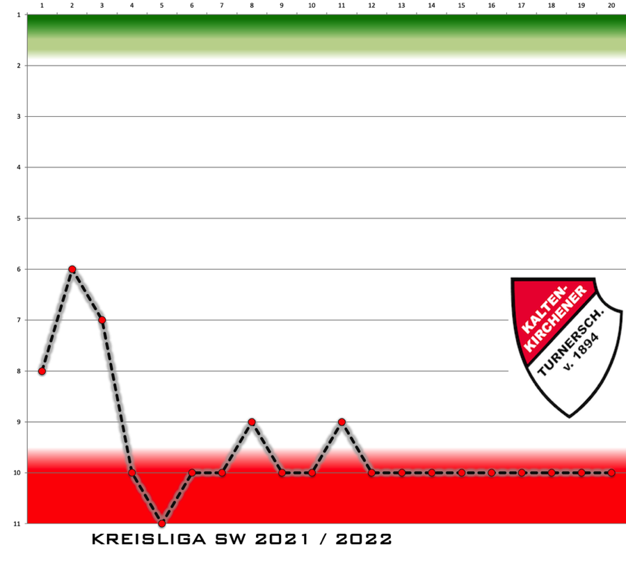 Bildschirmfoto 2022-06-03 um 11.37.24