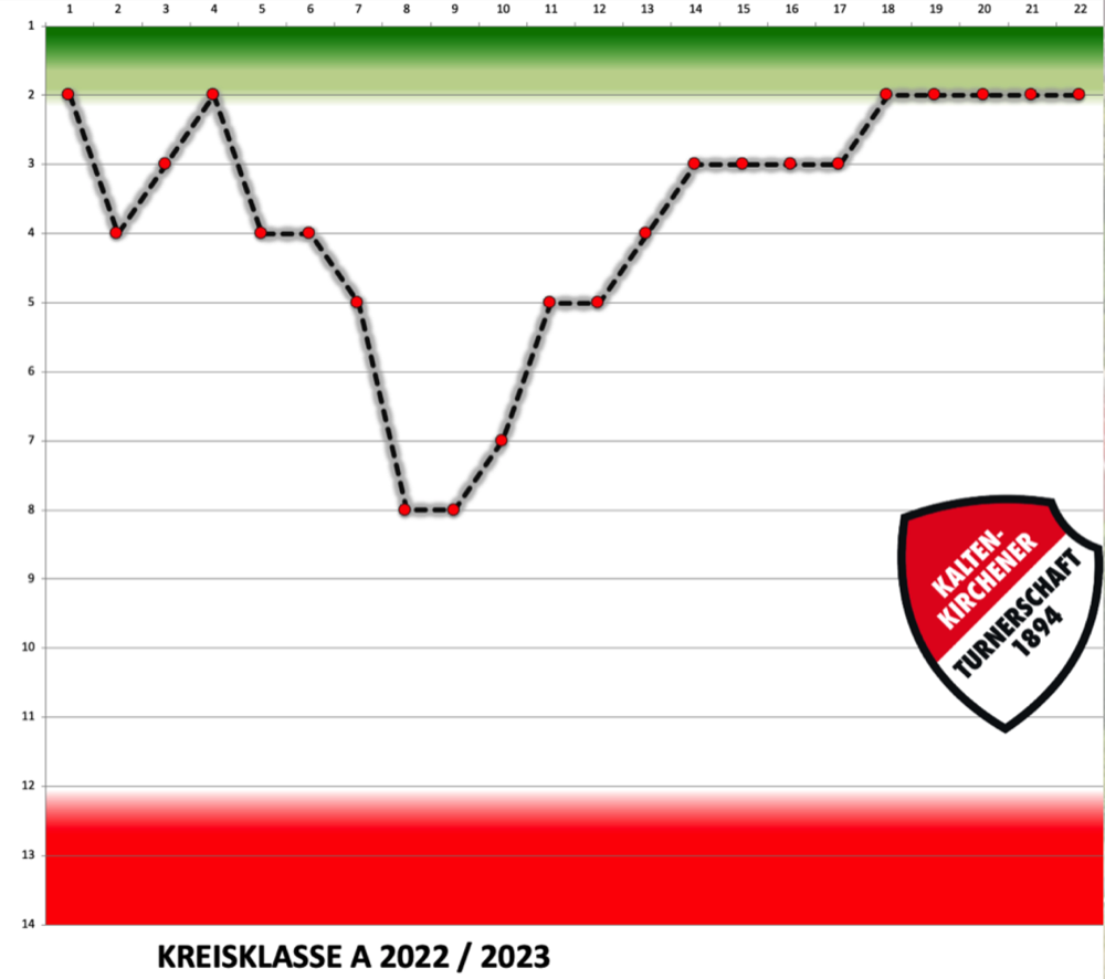 Kurve2