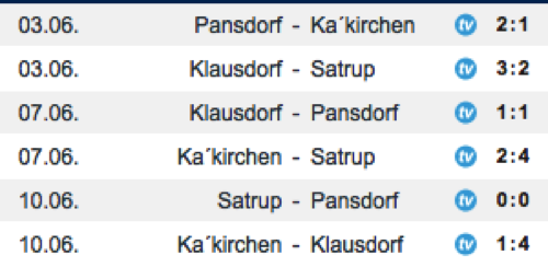 Relegation Spiele