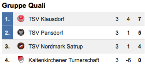 RelegationTabelle