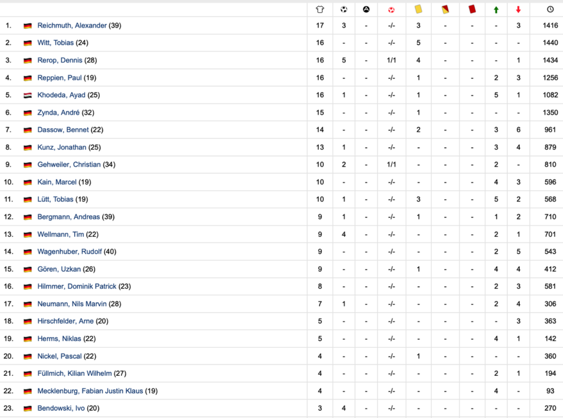Statistik2-1