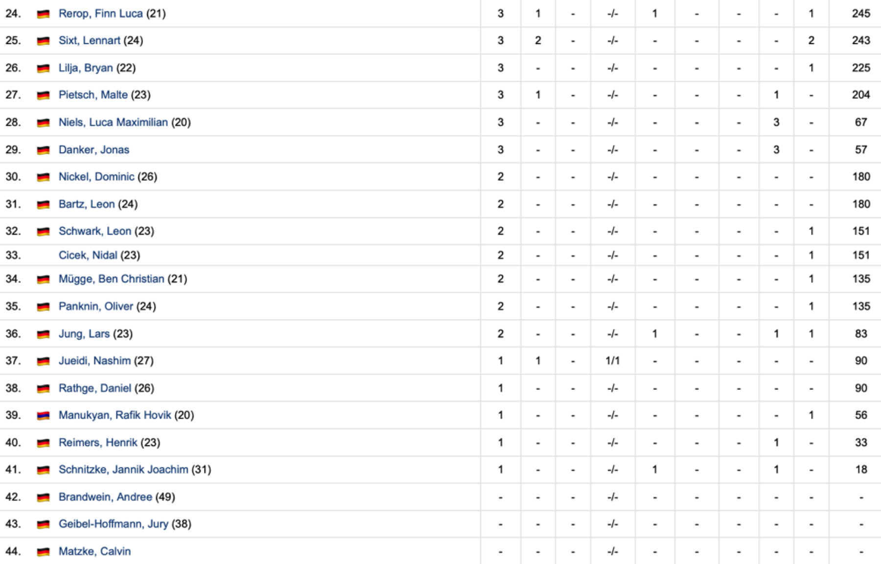 Statistik2-2