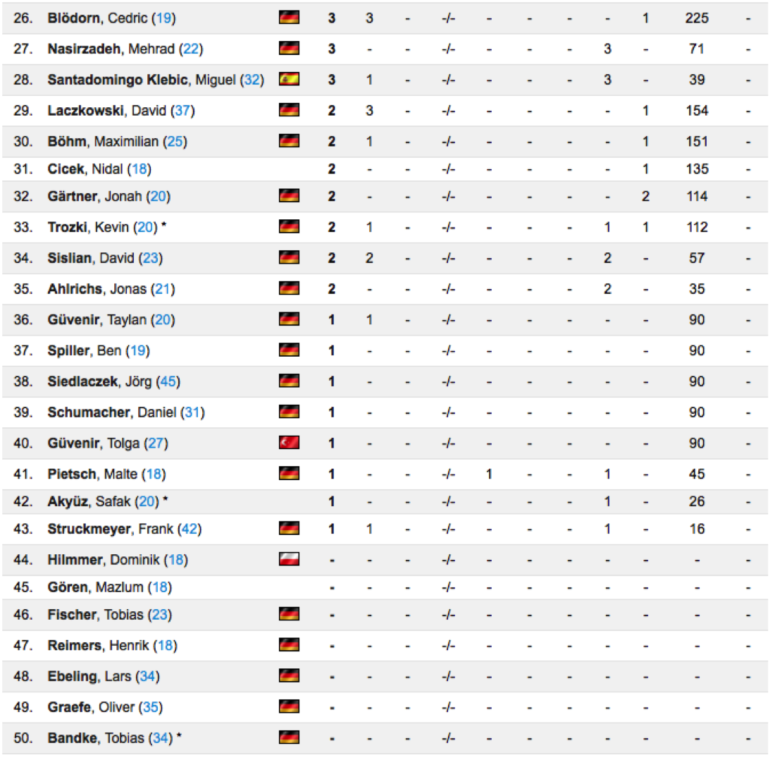 Statistik2