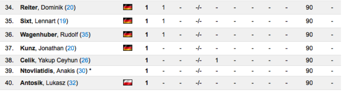 Statistik2