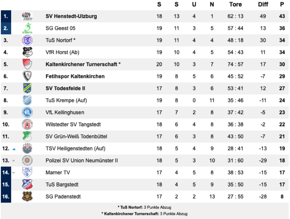 VL Tabelle
